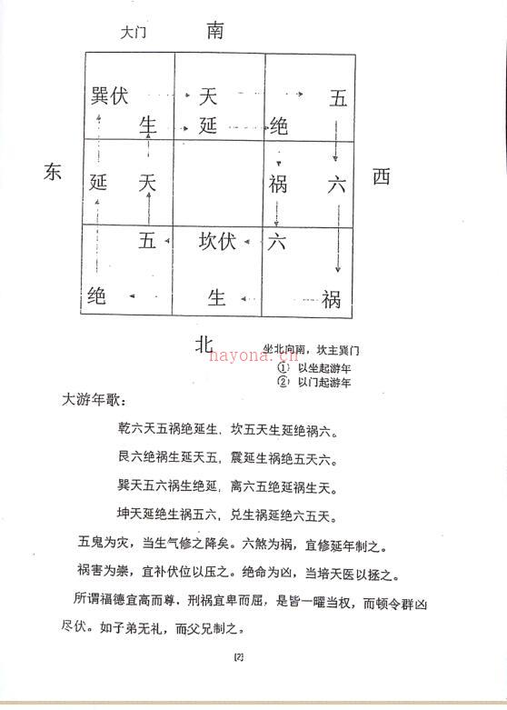 张社平八卦风水PDF百度网盘资源下载！古籍网 古籍书阁，国学资源网，易善医书 古籍屋百度网盘资源