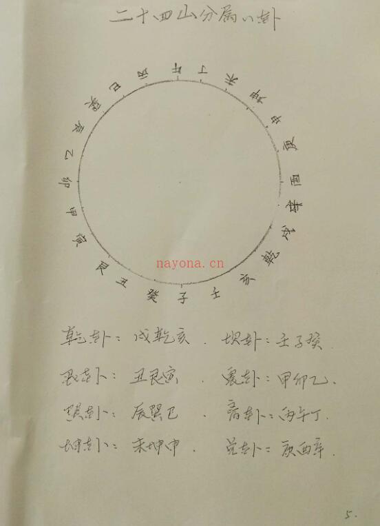 李林升道家八宅真经.pdf 讲课教材手写体118页 百度网盘下载！百度网盘资源(李林升道家八宅真经)