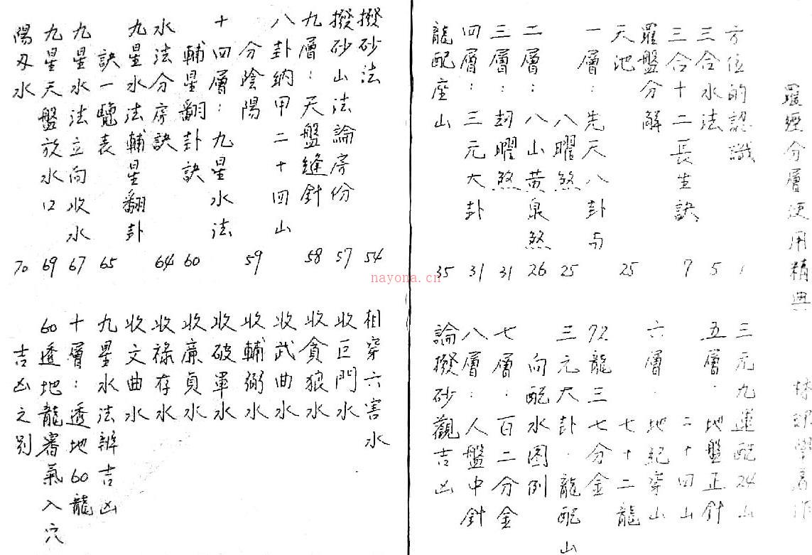 罗经分解使用精典（无水印手抄本）.pdf 77页百度网盘资源