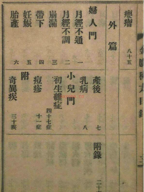 东武遗稿 四象金匮秘方.pdf 80页百度网盘资源