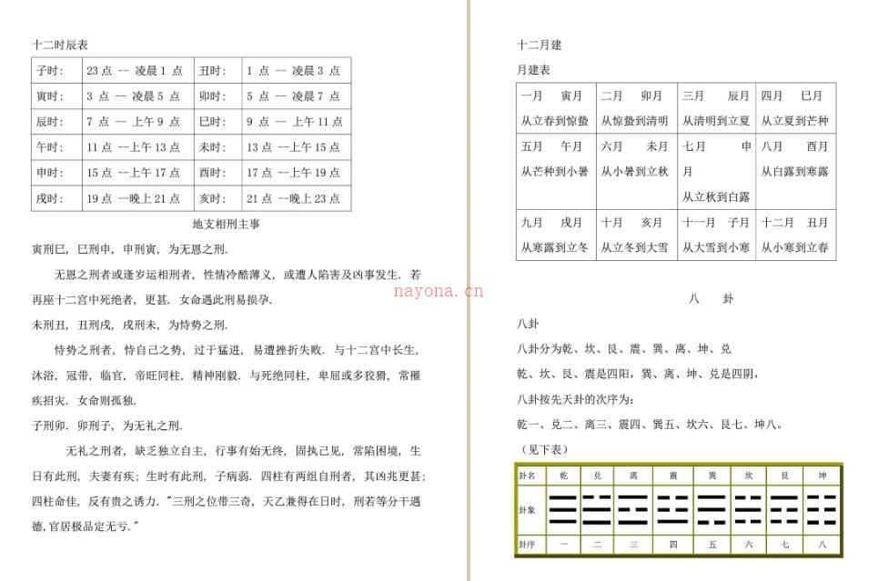 2011年太公奇门初级教材.pdf 87页百度网盘资源