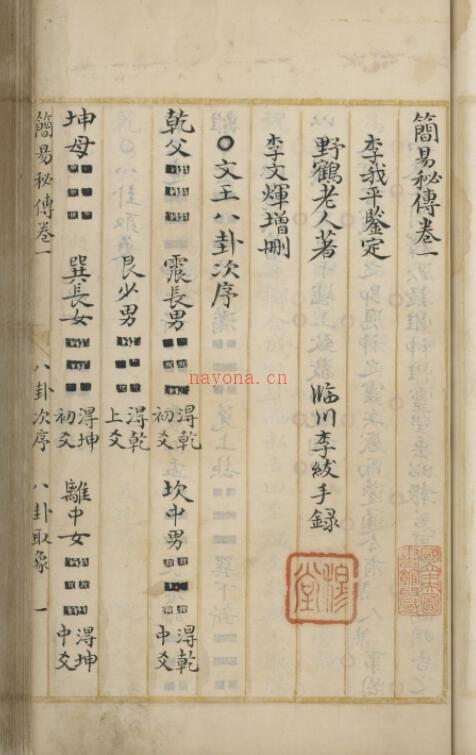 野鹤老人书十五卷, 附杂说一卷 (清)李文煇增删 清康熙三十七年(1698)临川李绂手钞本 李氏手跋.pdf百度网盘资源