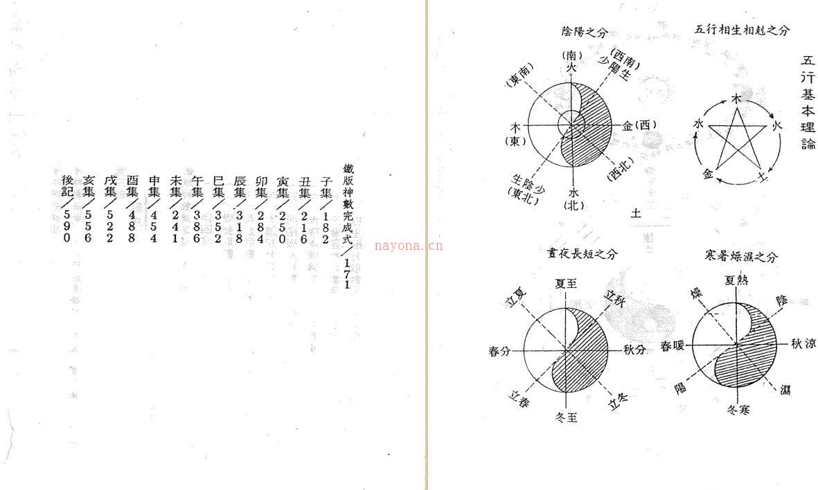 【宋】邵雍  (邵康节)  《铁版神数秘卷 》百度网盘资源