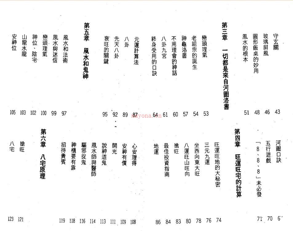 林国雄  《风水催吉抢旺原理》百度网盘资源