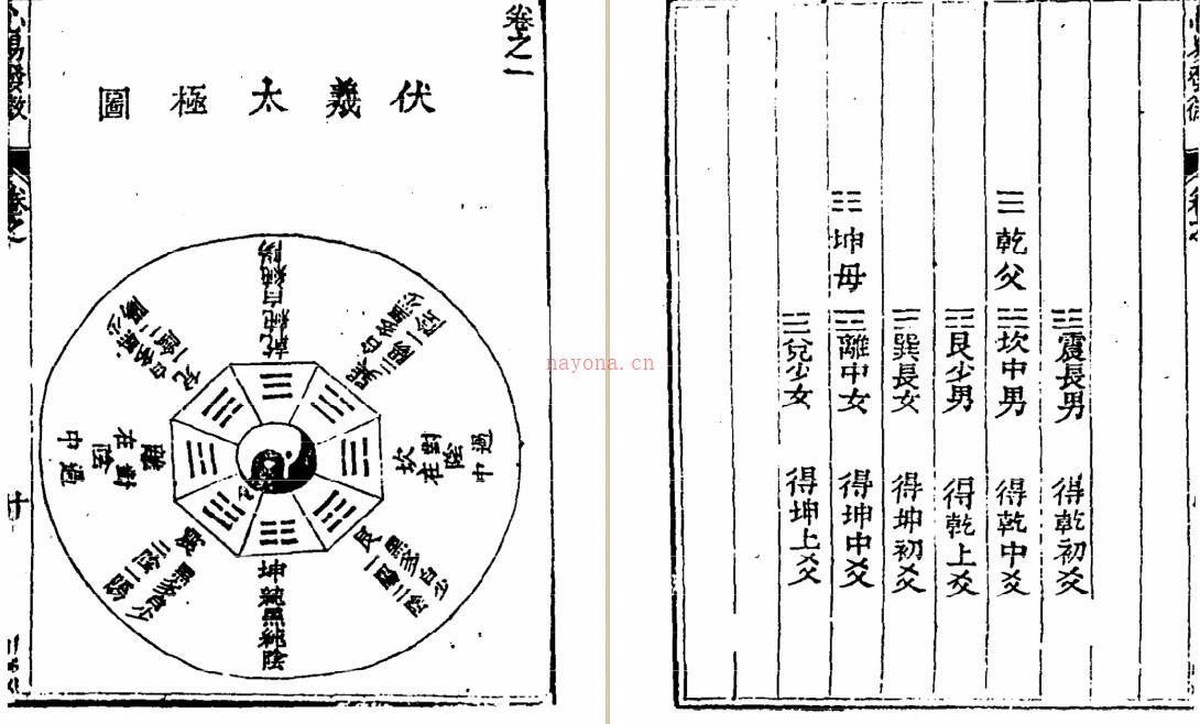 杨体仁-皇极经世心易发微（古本）.pdf百度网盘资源(杨体仁-皇极经世心易发微(古本)408页)