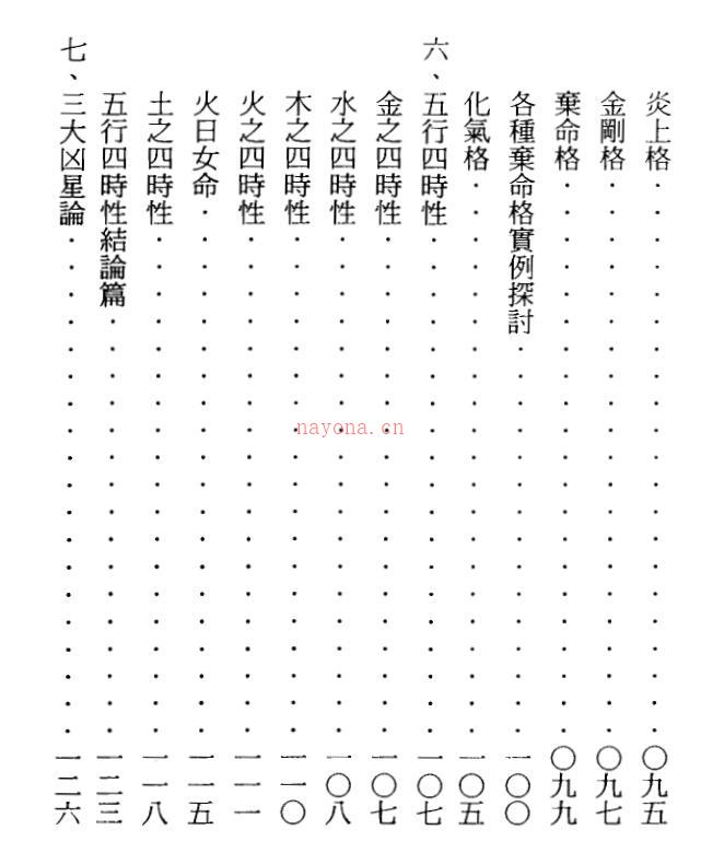 郑照煌-八字传薪灯（单页高清版）百度网盘资源(郑照煌八字水平如何)