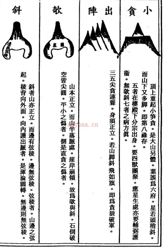 杨筠松 《地理点穴撼龙经》百度网盘资源