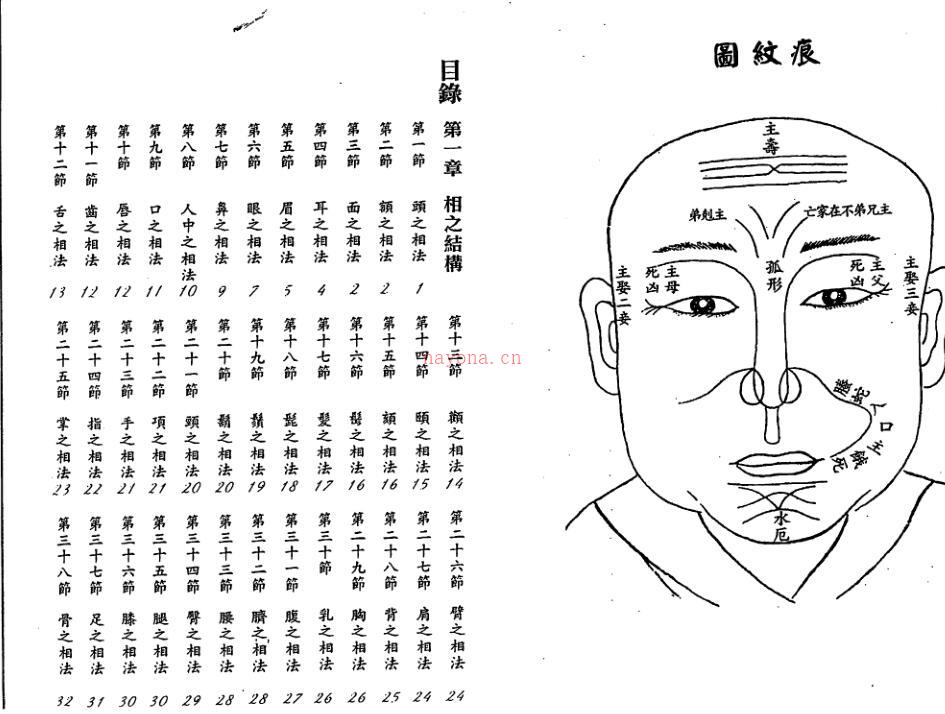 汉管辂-管辂神相密传百度网盘资源(汉管辂-管辂神相密传.pdf)