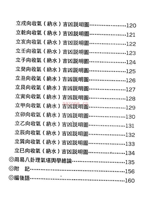 佘逢春–周易八卦理气堪舆学（解开罗盘、地理风水之谜）百度网盘资源(佘逢春书籍)