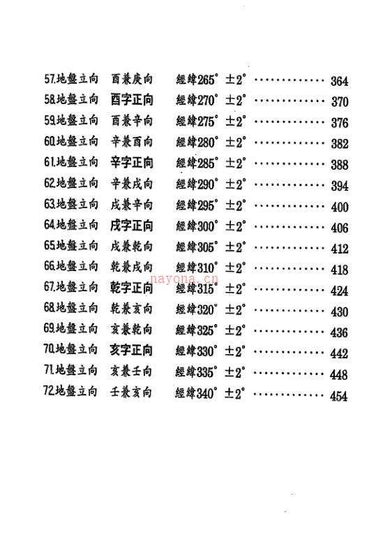 张庆和-阳宅造配得诀篇 462页百度网盘资源(张庆和阳宅造配得诀篇)