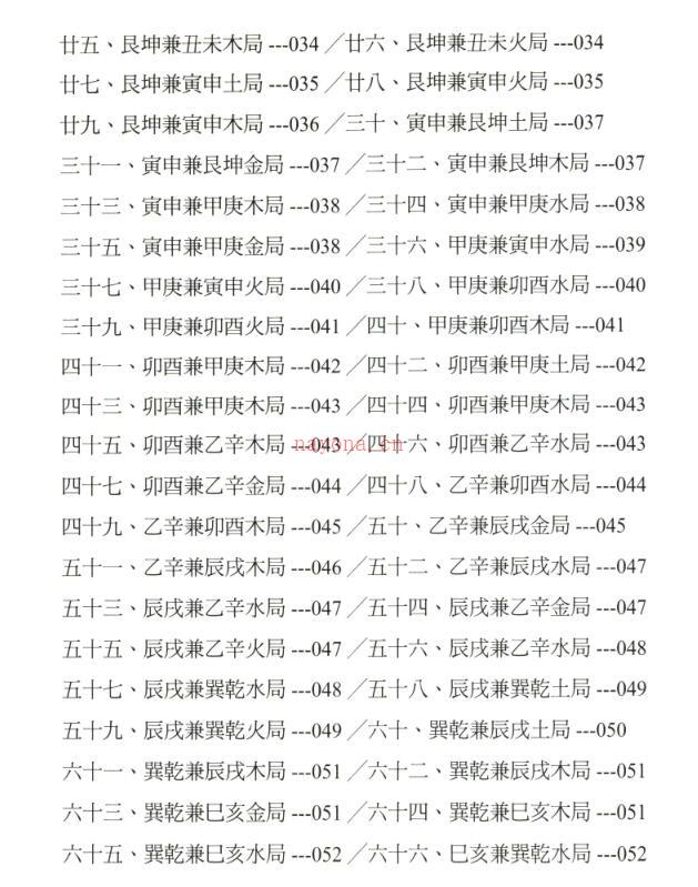 罗添友 2021最新《各家秘传立向分金线法集》彩色版472页百度网盘资源