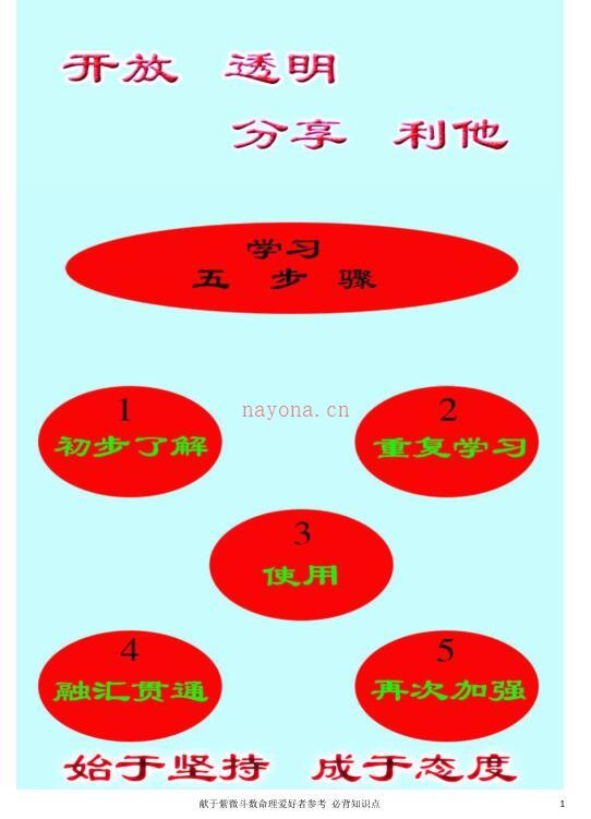 学紫微斗数必备内容百度网盘资源(学紫微斗数必看书籍)