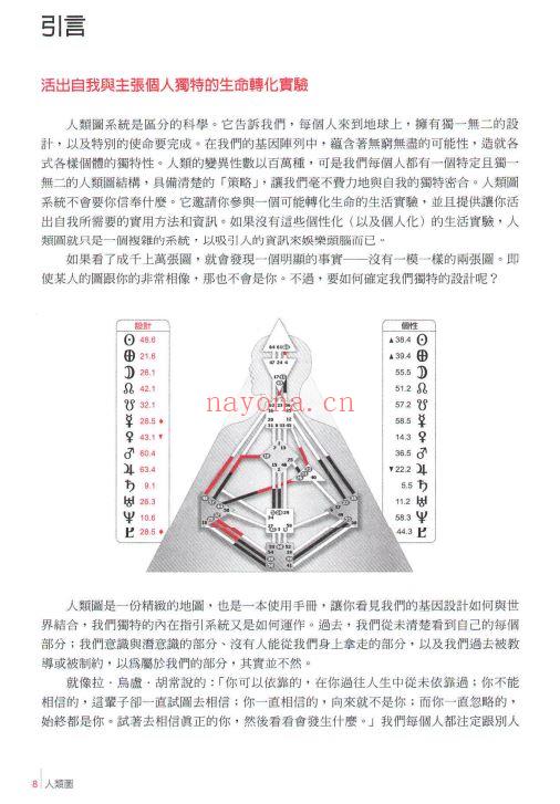 人类图大全集：9本人类图书籍 带你了解完整的人类图体系 PDF 电子书 (人类神秘事件大全集)