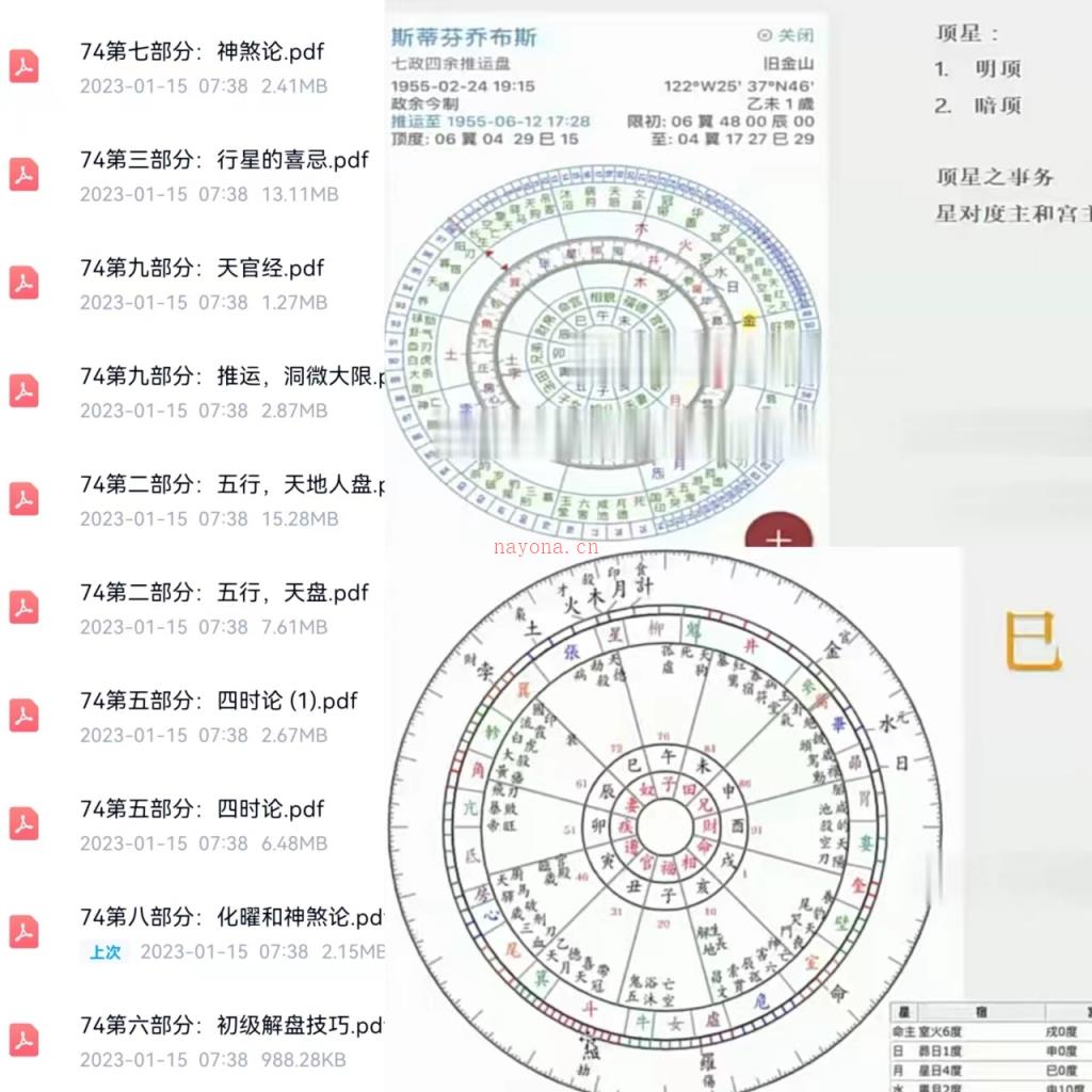 ZOE七政四余课，视频+录音+文档百度网盘资源(七政四余学谁的课比较好)