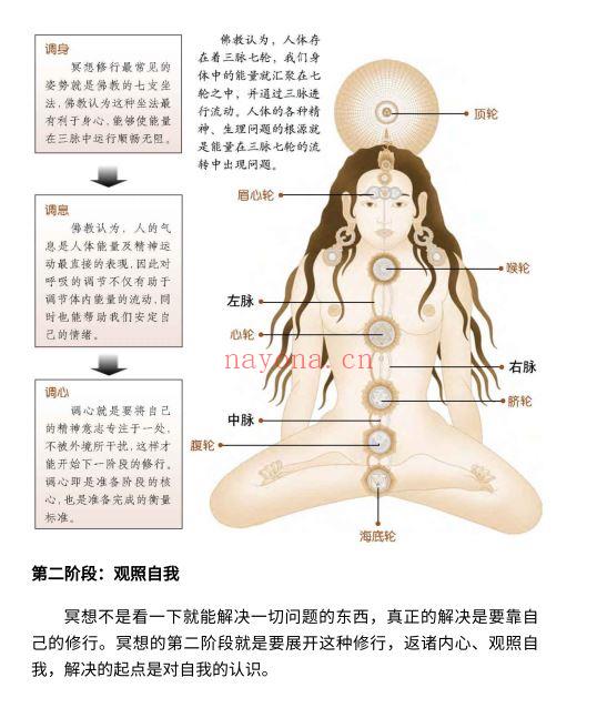 图解冥想：解除压力最好的一种方法 (解除愤怒冥想)