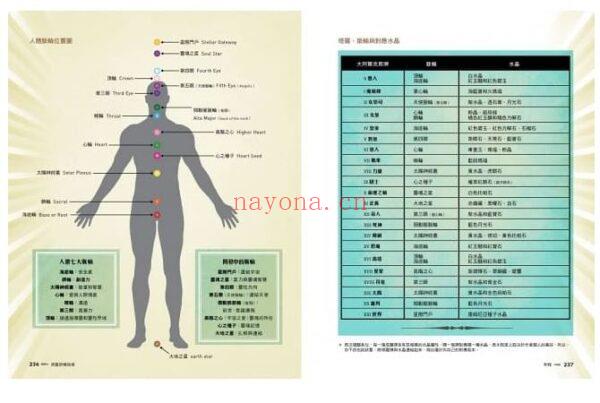 塔罗终极指南：世界塔罗大师之作，78张阿尔克那牌义解析，启发灵性直觉 （台湾繁体，彩色版）PDF (塔罗自学指南)