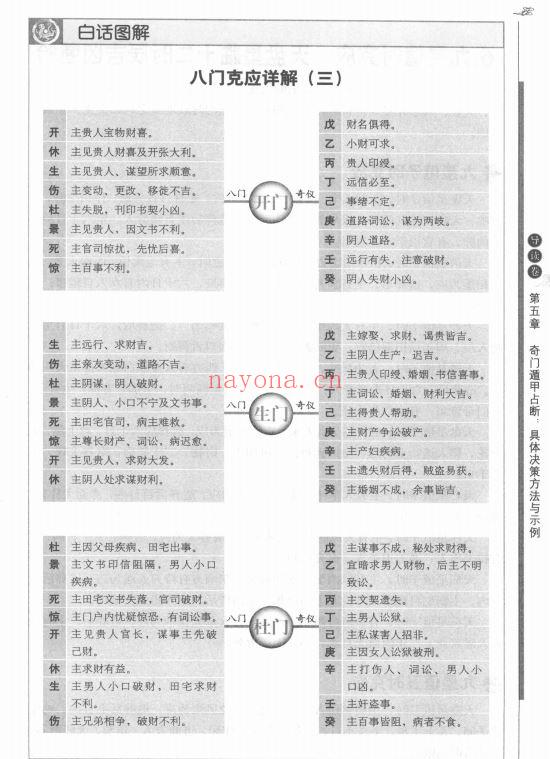 图解奇门遁甲（三册）：吉凶占断 +阴阳遁540局祥解PDF (图解奇门遁甲大全三册)