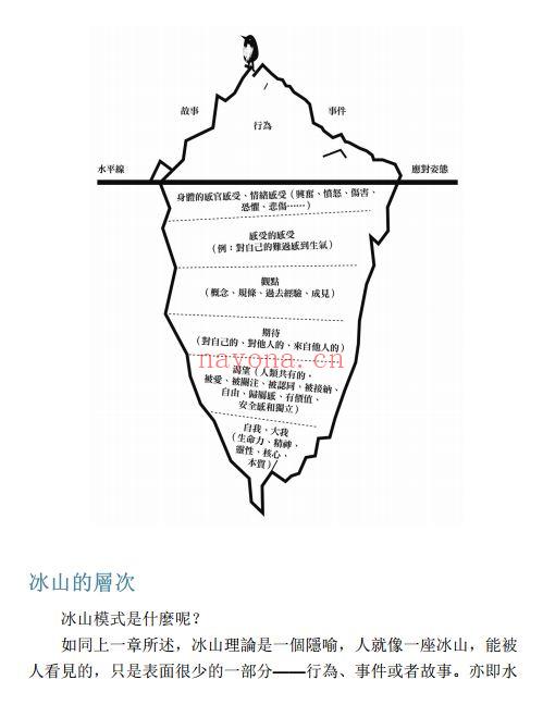 萨提尔的对话练习：以好奇的姿态，理解你的内在冰山，探索自己，连结他人（台湾繁体版）|EPUB,MOBI电子书|ebook