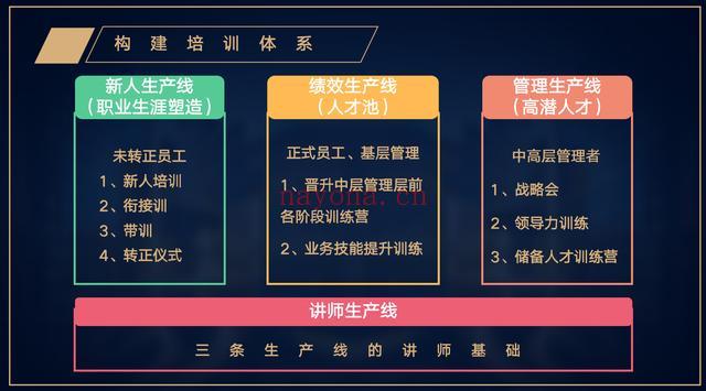 非人力资源的人力资源管理课程心得？非人力资源管理的人力资源管理培训心得!_我自学资源网-企业管理培训视频课程企业管理名师讲座培训生产管理_团队建设_市场营销(非人力资源的人力资源管理心得)