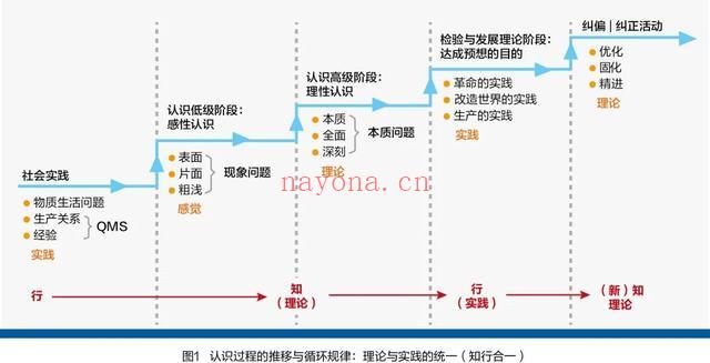 高质量发展需要四原则与四关键_我自学资源网-企业管理培训视频课程企业管理名师讲座培训生产管理_团队建设_市场营销(高质量发展ppt)