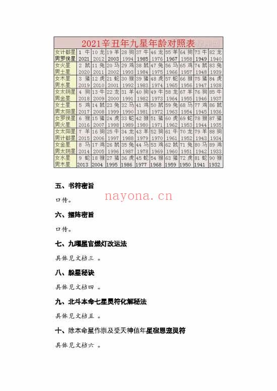 九星照命法（神霄派心讳道长2021课程+PDF文档资料） 百度网盘(九星照命法来自哪里)