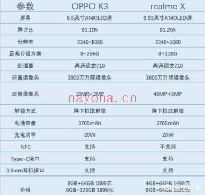 OPPOk3和realme x哪个更值得入手？ 百度网盘(oppok3和r15x哪个好)