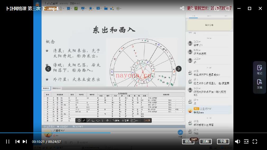 zoe占星课程（视频+音频+文档）左大大全套下载 百度网盘(伊伊占星全套课程)