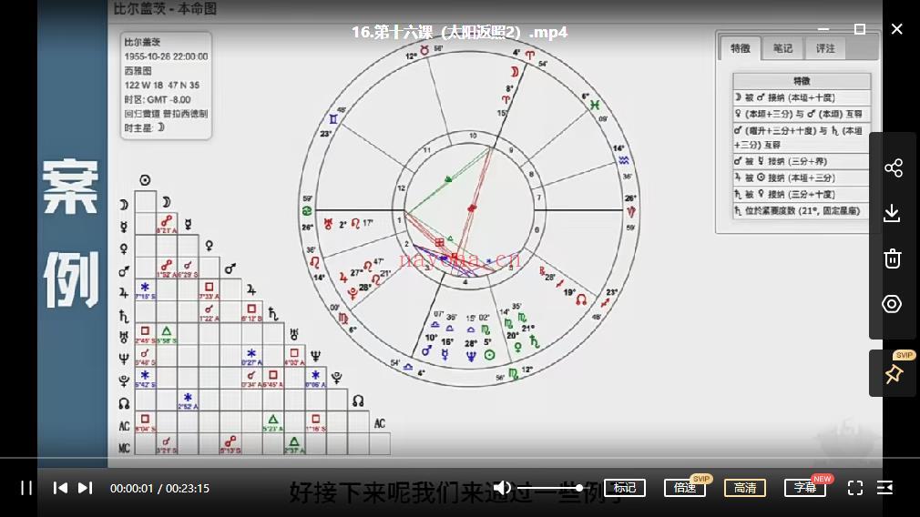 Anna安娜2022古典占星视频截图