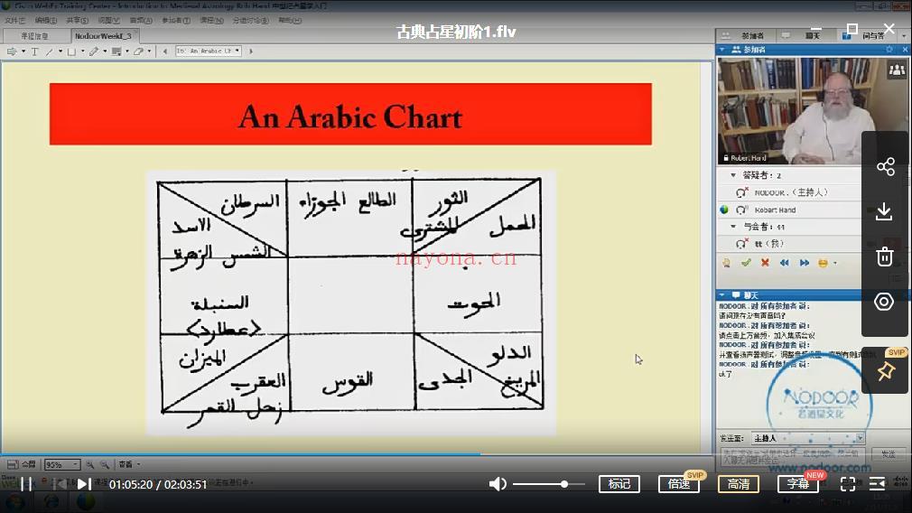 罗伯特汉德古典占星（初阶+进阶）视频资料 百度网盘