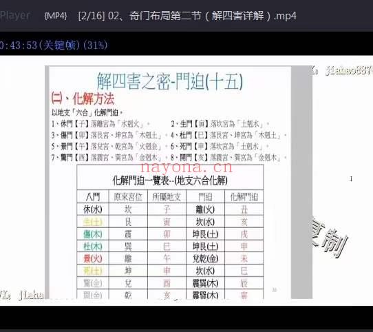 凌依宸 道家阴盘奇门遁甲布局运筹化解专题课程16集 百度网盘下载