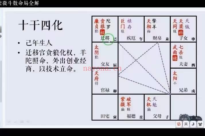 彭心融《紫微斗数命局全解》视频课程74集 百度网盘下载(彭心融紫微斗数命局全解)