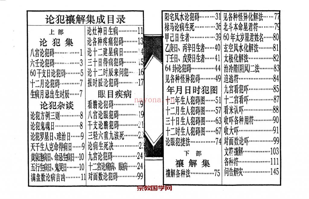 邓汉松-论犯禳解集成.pdf 158页(论犯禳解灾集邓汉松)