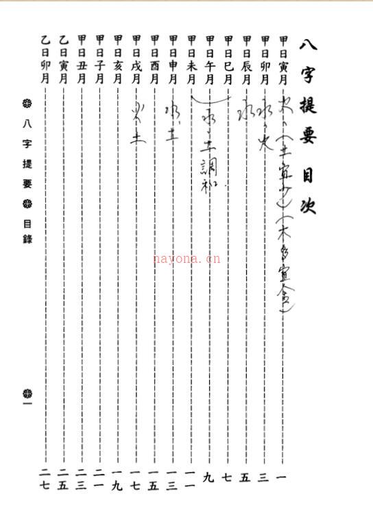 韦千里-八字提要百度网盘资源(韦千里八字提要甲日主篇)