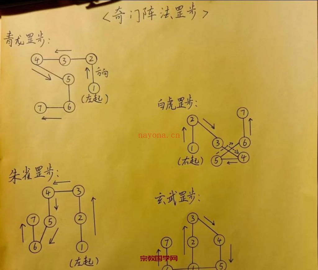 二十四山法术奇门灯阵录音+图片资料电子版(二十四山图与奇门)