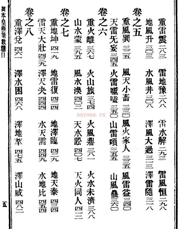 真本皇极策数祖数.pdf 百度网盘资源(真本皇极策数祖数 刘伯温 537页)