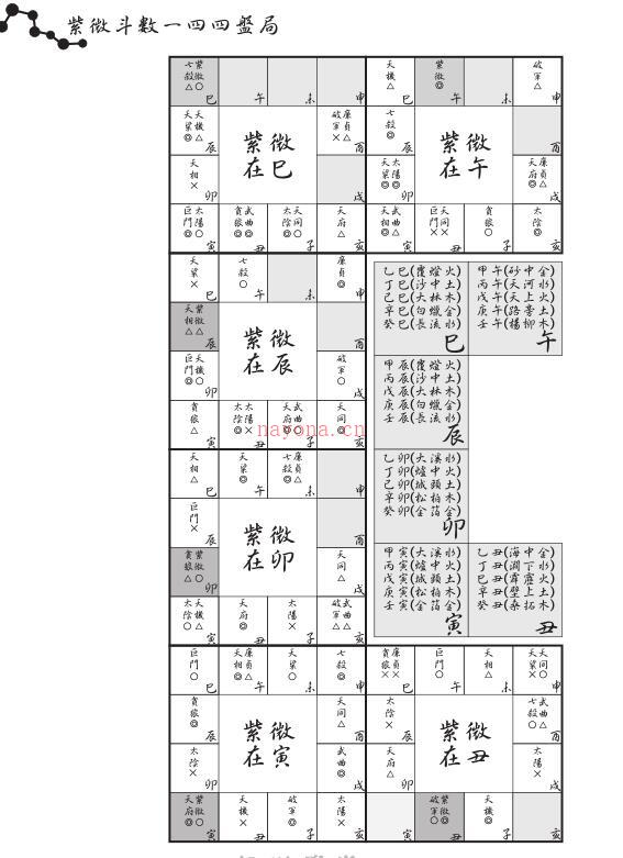 紫微斗数捷览 百度网盘资源