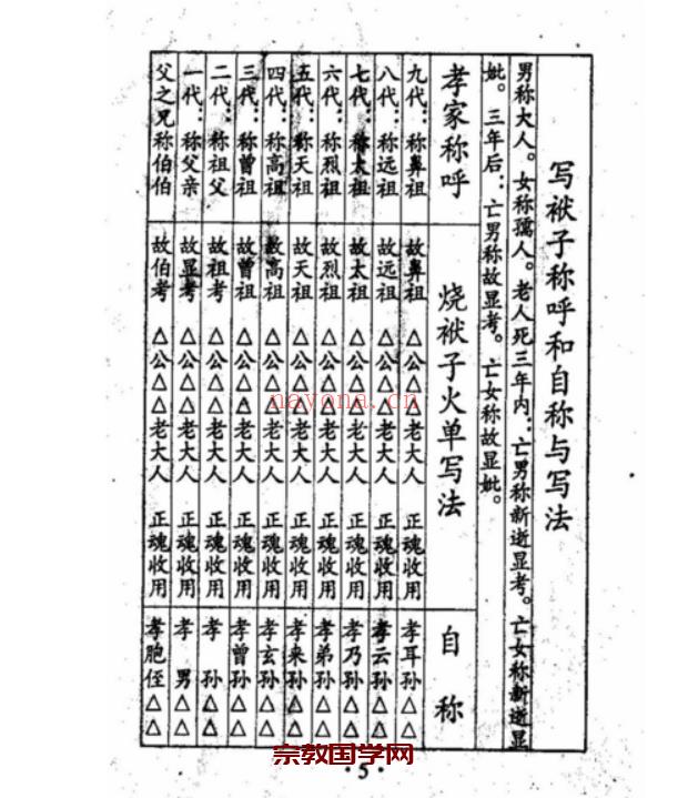 白事通书，白事礼仪，讣告，祭文，表文等