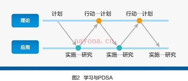 高质量发展需要四原则与四关键插图2