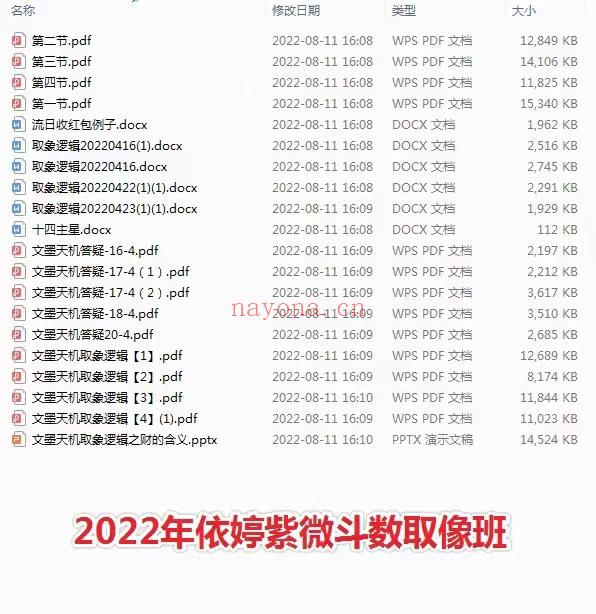 2022年 依婷紫薇斗数 专题班（财运 取象 事业 流年 择吉）五部资料pdf 百度云下载