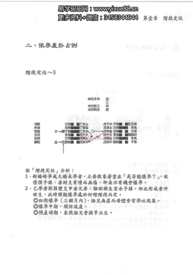 若提孤隐-禅易卜门《六交揭秘》316页 百度网盘下载