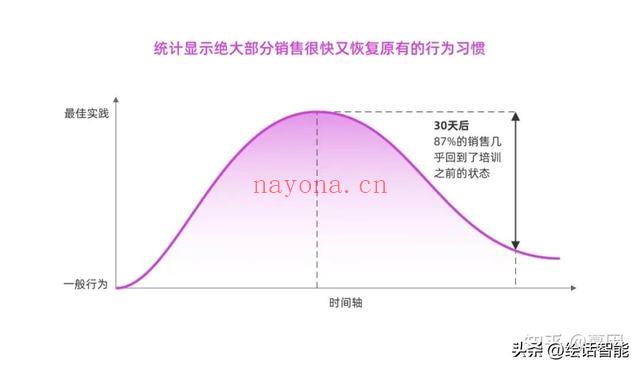 如何管理好销售团队方案策划？如何管理好销售团队方案策划工作！插图1