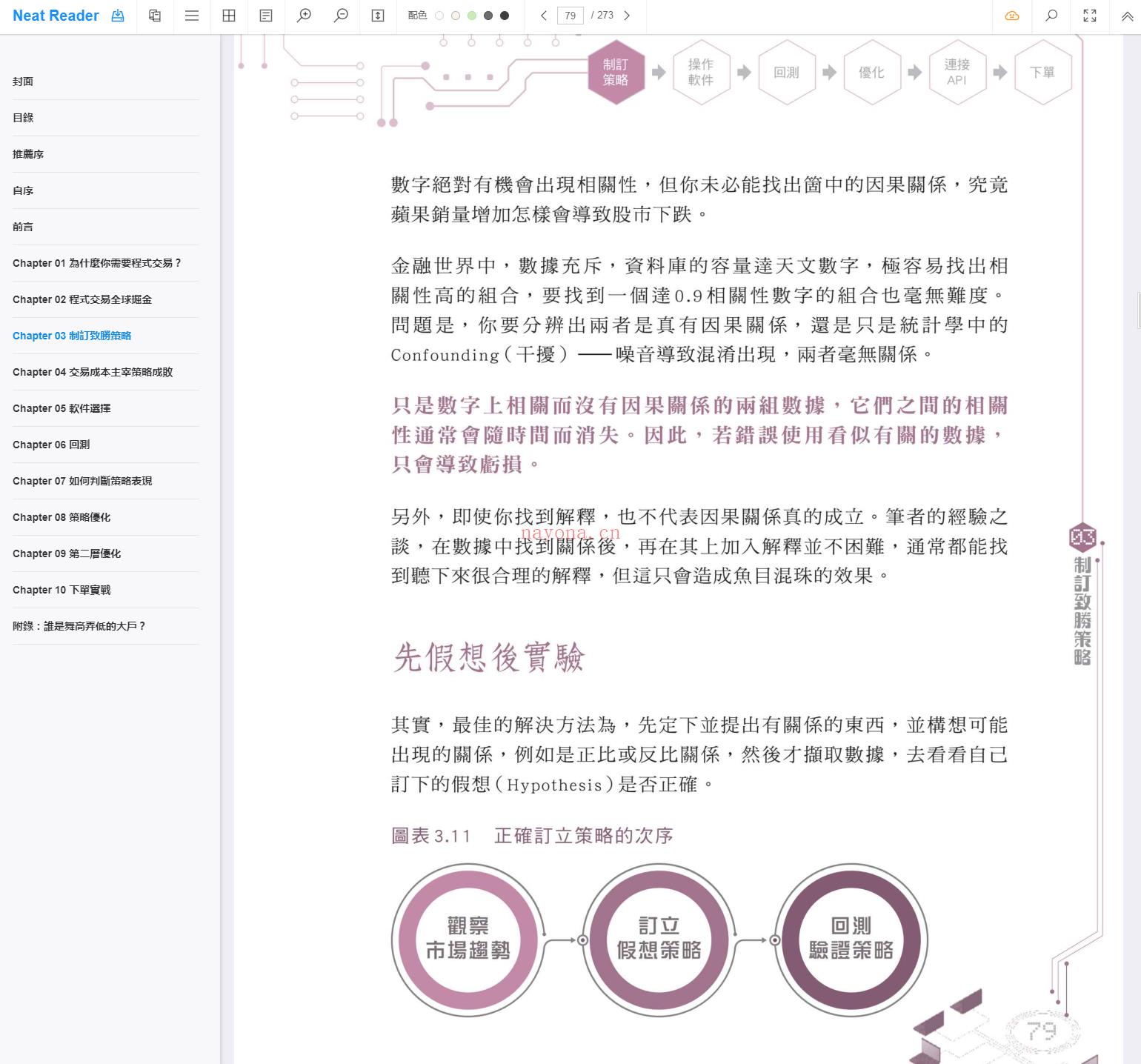 《程式交易快稳准》截图（点击放大）