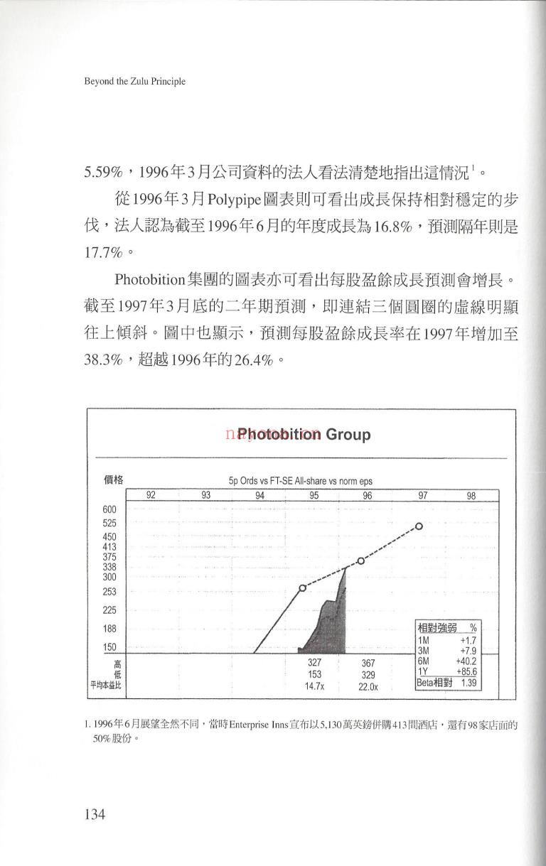 《超越祖鲁法则：瞄准成长股的超人利润，散户选股策略经典》截图（点击放大）