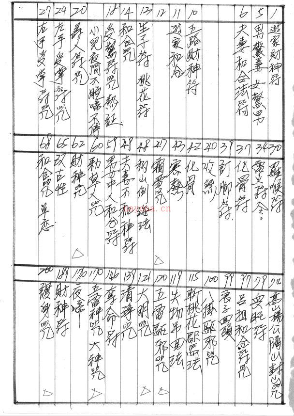 丁丑年龙德坛万法藏典255页电子版