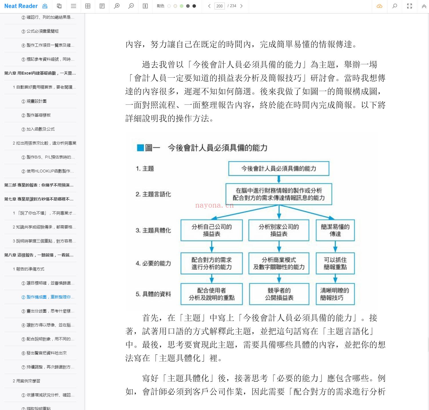 《大师级Excel取巧工作术：一秒搞定搬、找、换、改、抄，资料分析一键结果就出来，对方秒懂、服你专业。》截图（点击放大）