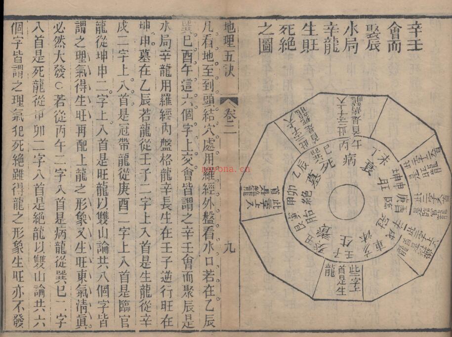 地理五诀.八卷.清.赵廷栋着.清光绪六年扫叶山房刊本百度网盘资源(地理五诀八卷正版全书)