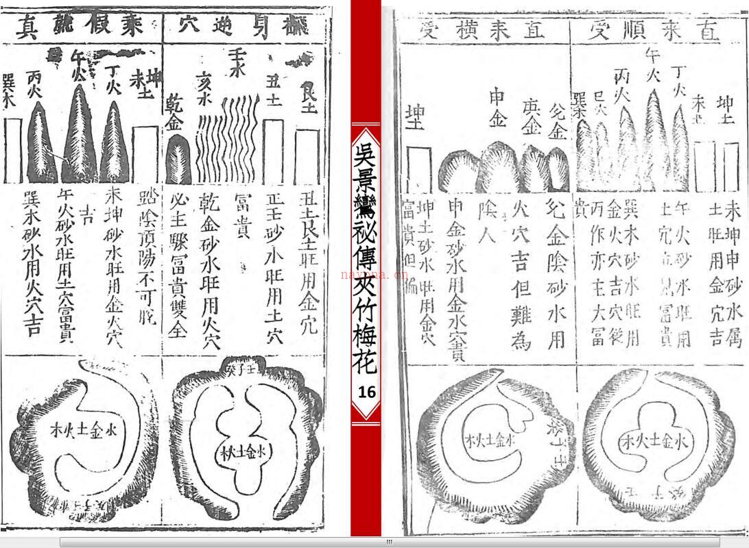 《新刊宋国师吴景鸾秘传夹竹梅花院纂》百度网盘资源(宋国师吴景鸾表)