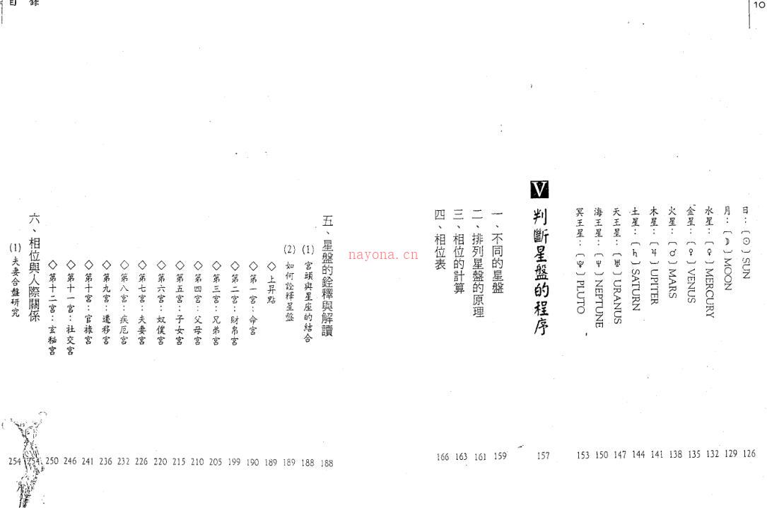 余雪鸿 精准占星学百度网盘资源