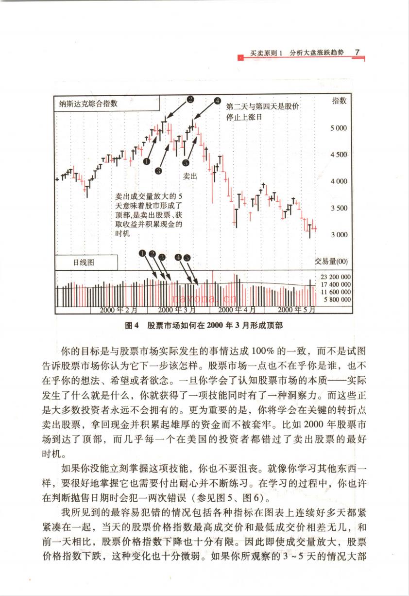 《笑傲股市之股票买卖原则》截图（点击放大）