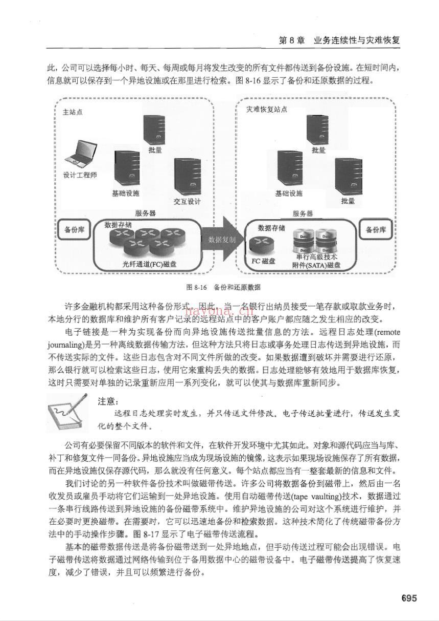 《CISSP认证考试指南（第6版）》 - 肖恩·哈里斯（Shon Harris）CISSP All-in-One Exam Guide, Sixth Edition - (cissp认证考试指南第九版)